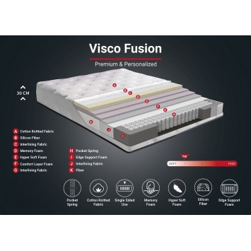 Colchón Visco Fusion 90x200 blanco - 480NRN1182