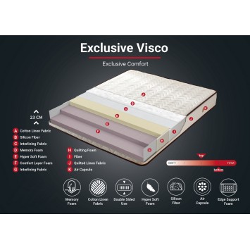 Colchón Visco Exclusive 100x200 marrón blanco - 480NRN1173